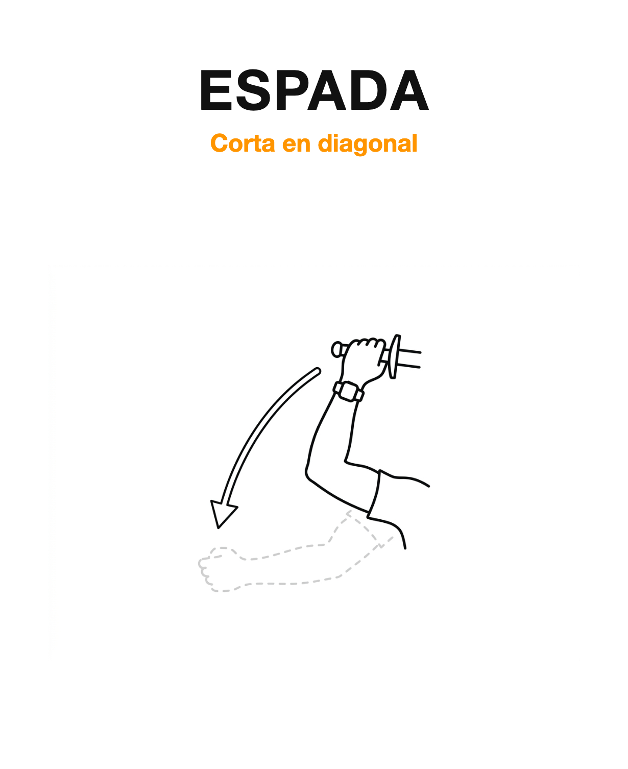 Gesto espada
