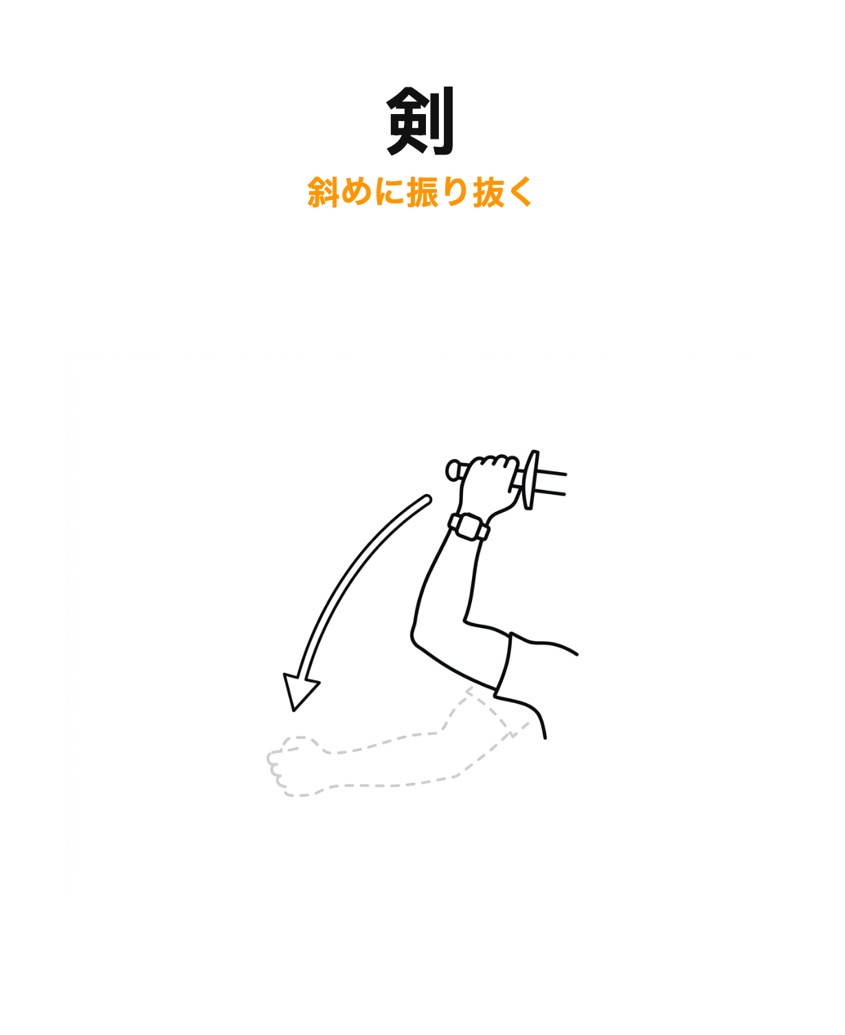 剣のジェスチャー